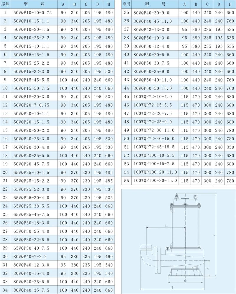 株洲靠谱水泵品牌价格多少？-图3