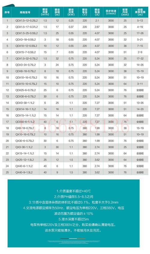 株洲靠谱水泵品牌价格多少？-图1