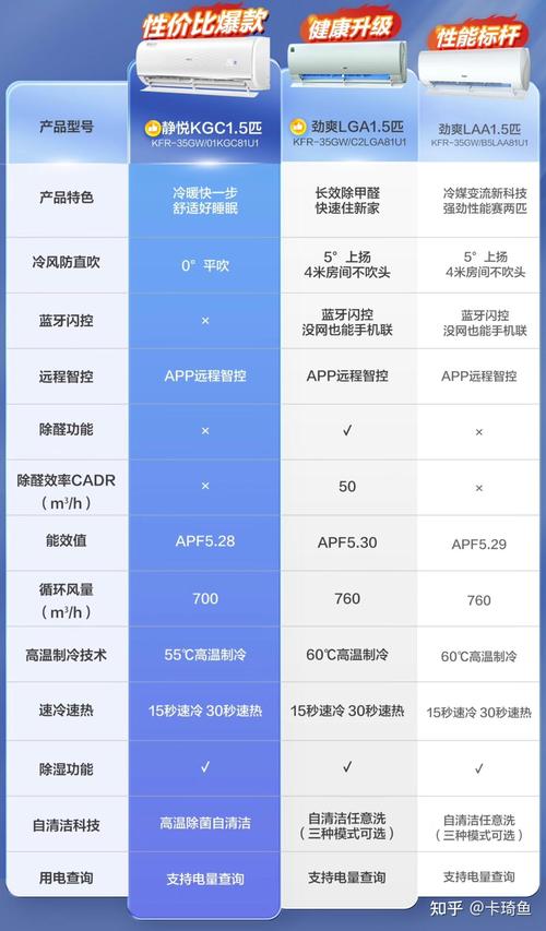 电压缩式制冷机品牌哪家强？-图2