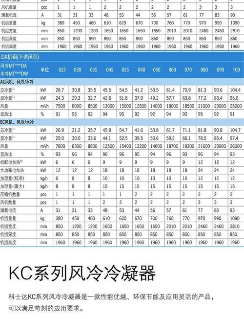 电压缩式制冷机品牌哪家强？-图1