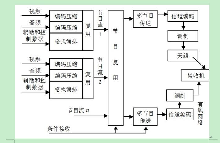 数字电视传输组网技术如何高效实现？-图2