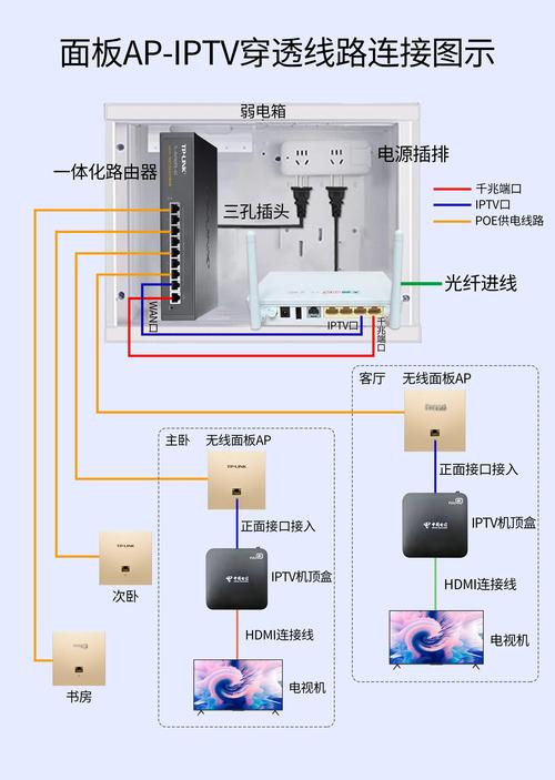 数字电视传输组网技术如何高效实现？-图1