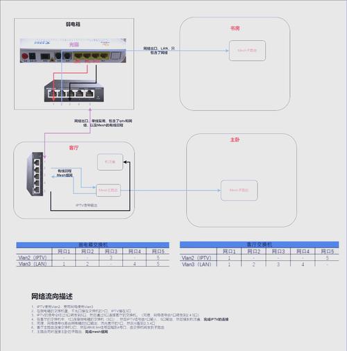 数字电视传输组网技术如何高效实现？-图3