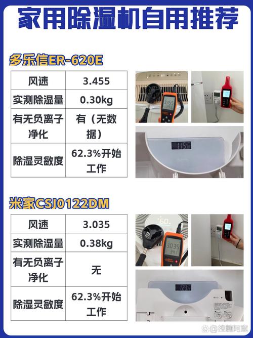 泳池专用除湿机国际品牌哪家强？-图3