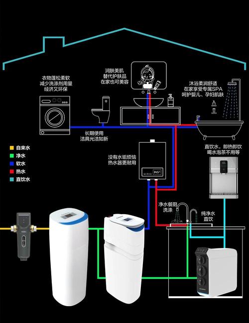 全屋净水品牌前十，到底该怎么选？-图2