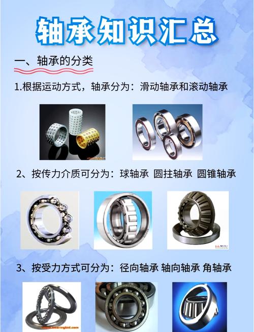 世界汽车轴承品牌哪家强?-图1 世界汽车轴承品牌哪家强?-图1