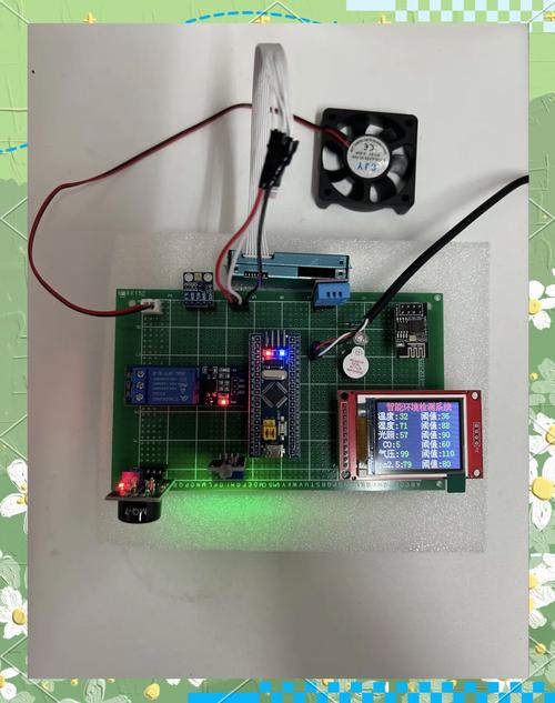 STM32F2技术培训，学哪些核心内容？-图3