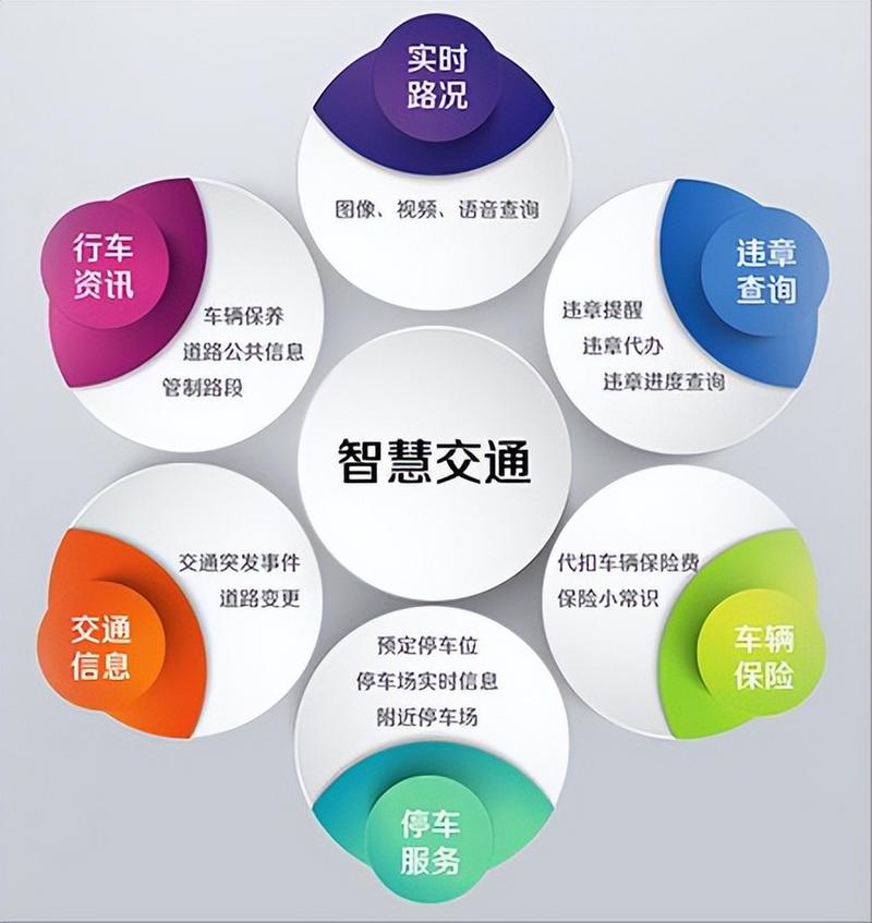 智能交通系统关键技术有哪些?-图1 智能交通系统关键技术有哪些?-图1