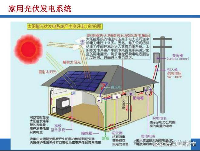 太阳能光伏发电技术下载哪里找？-图3