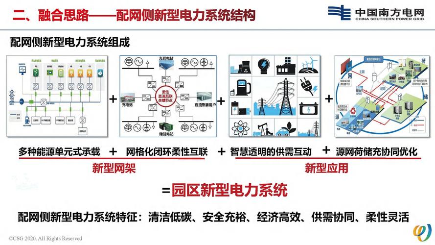 智能配电网的关键技术有哪些?-图2 智能配电网的关键技术有哪些?-图2
