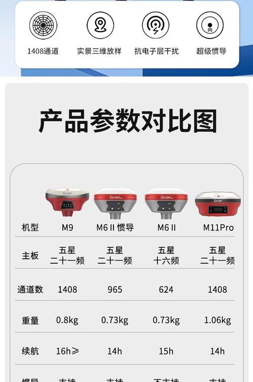 齿形齿向测量仪品牌，哪家强？-图3