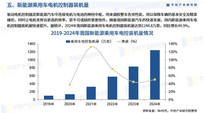 电机控制技术未来将如何革新?-图1 电机控制技术未来将如何革新?-图1