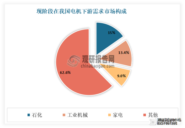 电机控制技术未来将如何革新？-图3