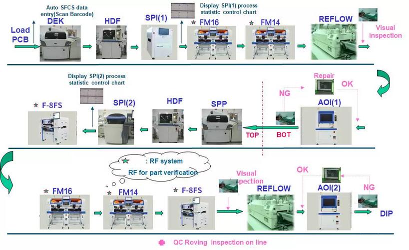 SMT安装技术优点有哪些？-图2