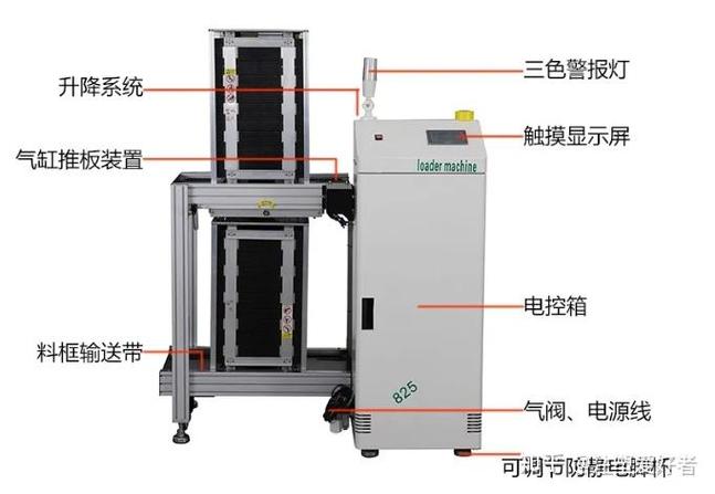 SMT安装技术优点有哪些？-图1