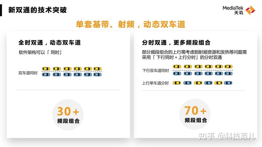蓝牙全新通讯技术答案，究竟新在何处？-图3