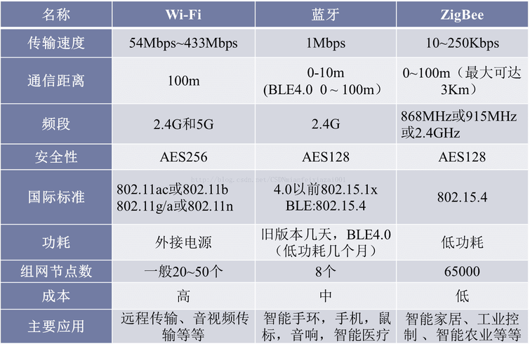 蓝牙全新通讯技术答案，究竟新在何处？-图2