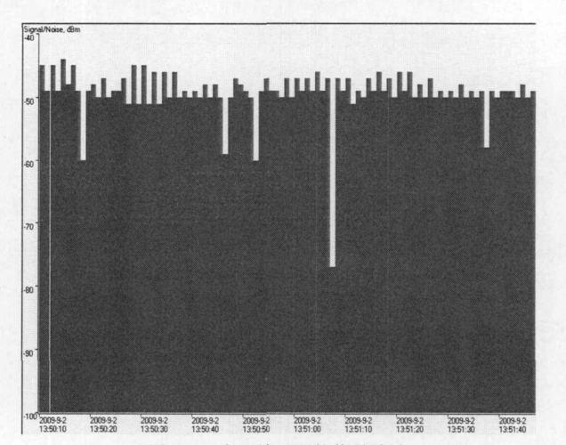 GPS技术应用面临哪些核心挑战？-图3