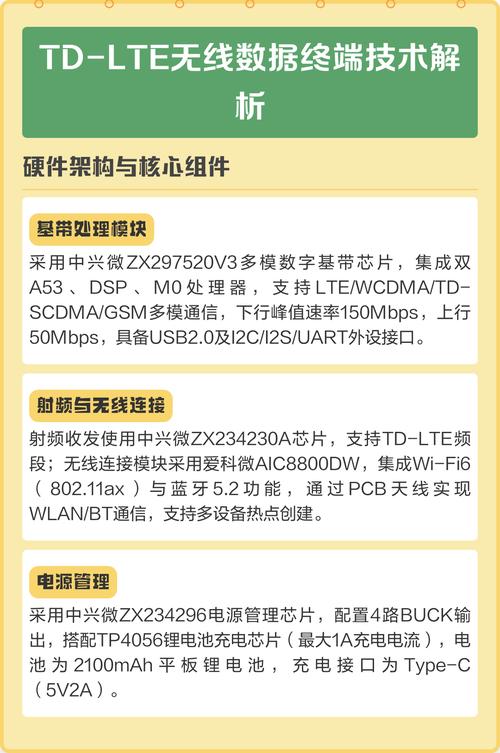 TD-LTE核心技术有哪些关键突破？-图3