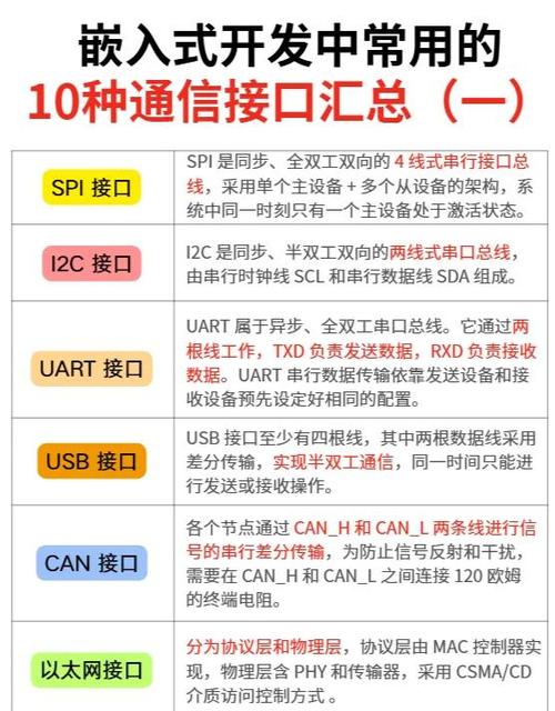 USB应用开发技术大全，如何快速入门与精通？-图1