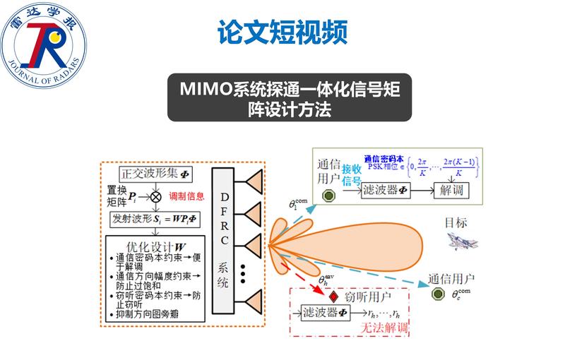 MIMO技术如何实现多天线传输与提升通信性能？-图1