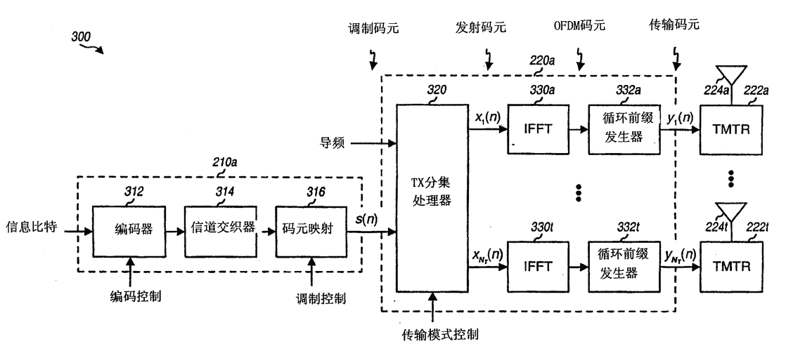 MIMO技术如何实现多天线传输与提升通信性能？-图3