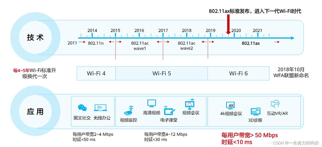 WiFi技术将如何改变未来生活？-图1
