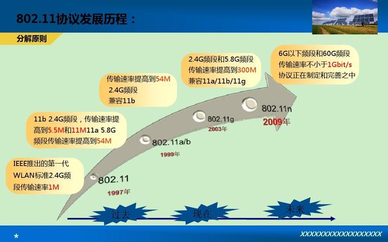 WiFi技术将如何改变未来生活？-图3