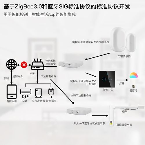 Zigbee技术到底是什么？-图1
