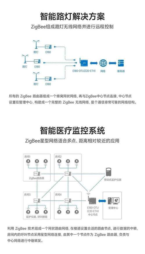 Zigbee技术到底是什么？-图3