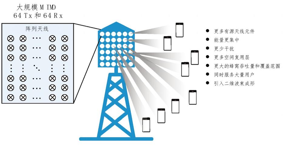 支持MU-MIMO技术，实际体验如何？-图1