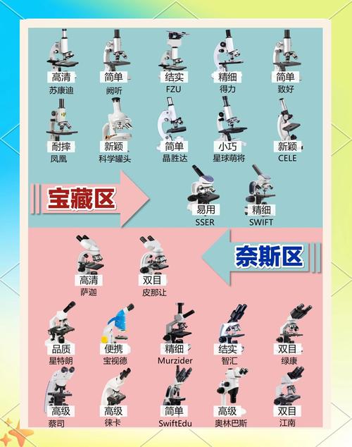 全球光学显微镜4大品牌，凭什么是这四家？-图2