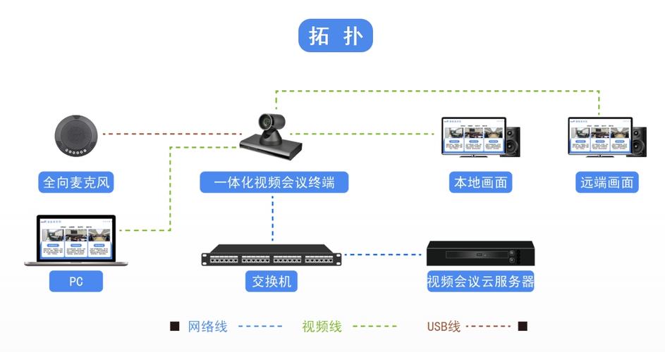 视频会议系统关键技术有哪些？-图2