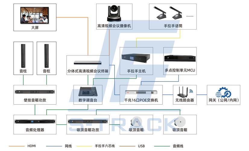 视频会议系统关键技术有哪些？-图3