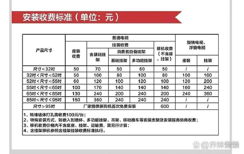 TCL电视开不了机维修要花多少钱？-图2