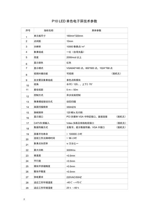 LED显示屏核心指标有哪些？-图1