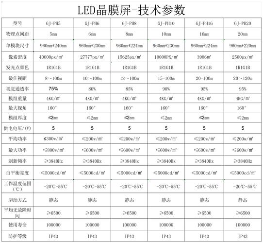 LED显示屏核心指标有哪些？-图2