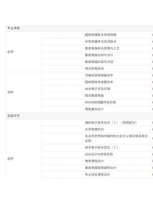 电子信息技术及仪器专业学什么？就业前景如何？-图3