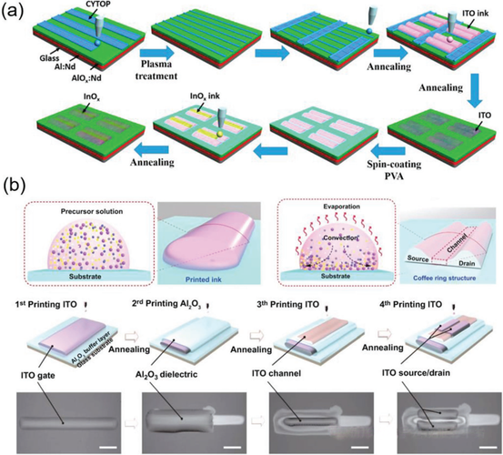 薄膜晶体管阵列制造技术如何突破瓶颈？-图1