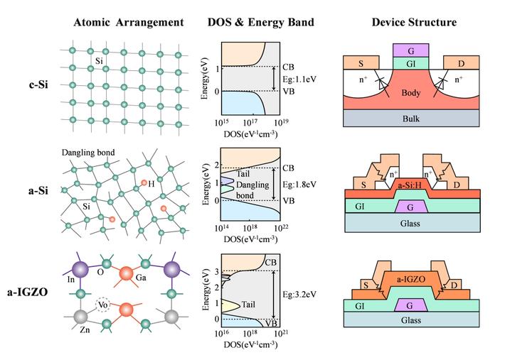 薄膜晶体管阵列制造技术如何突破瓶颈？-图3
