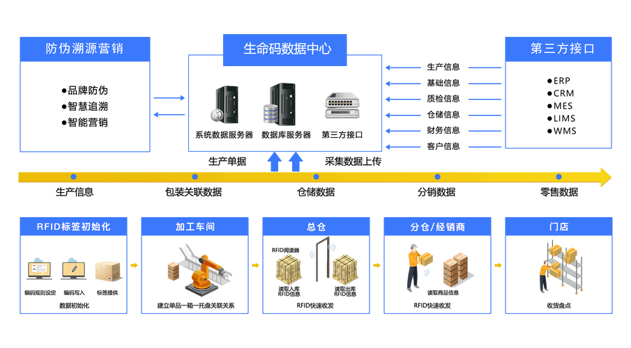 rfid技术的发展现状-图2 rfid技术的发展现状-图2