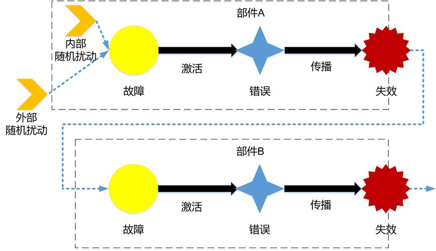 为何需用信道复用技术？-图2