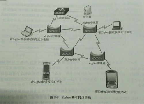 Zigbee技术发展如何突破物联网应用瓶颈？-图2
