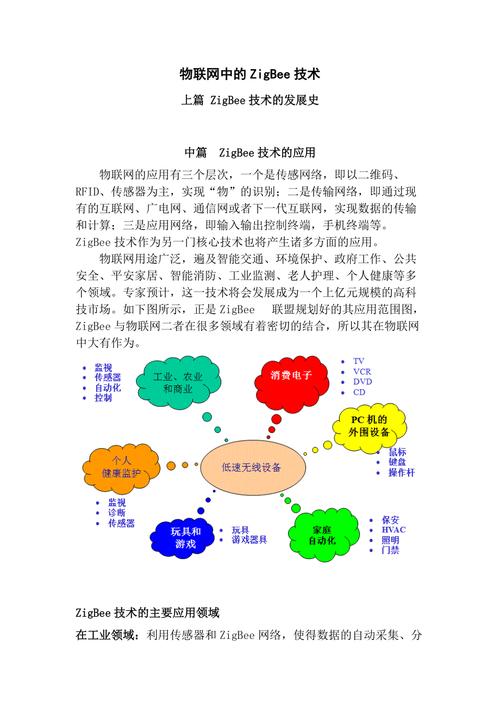 Zigbee技术发展如何突破物联网应用瓶颈？-图1