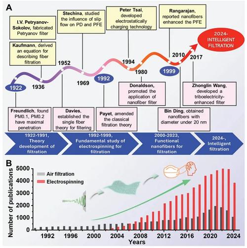 Zigbee技术发展如何突破物联网应用瓶颈？-图3