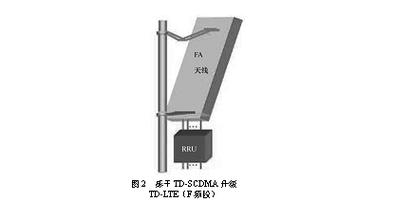 LTE下行天线技术如何提升覆盖与容量？-图1