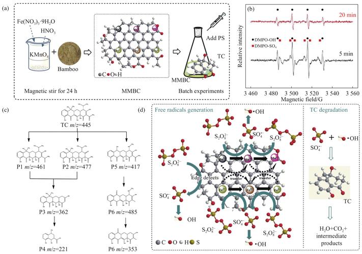 femtocell技术，如何解决室内覆盖与容量问题？-图1