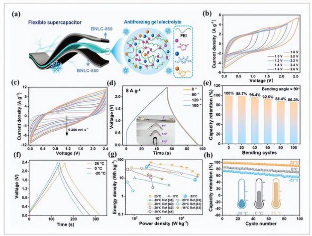 femtocell技术，如何解决室内覆盖与容量问题？-图3