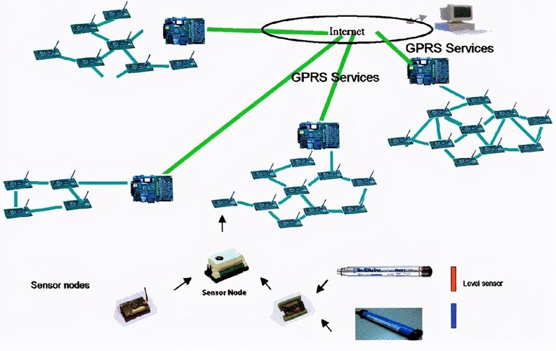 LTE关键技术具体包含哪些？-图3