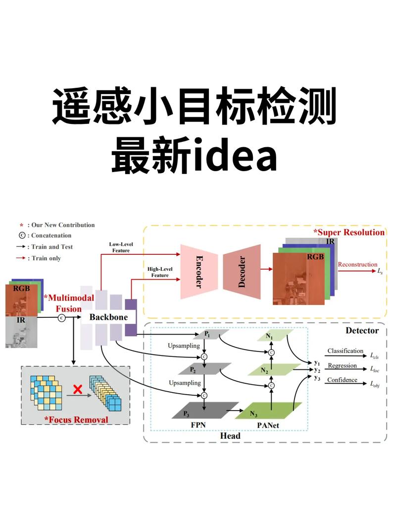 目标检测与跟踪技术如何实现高效协同？-图3